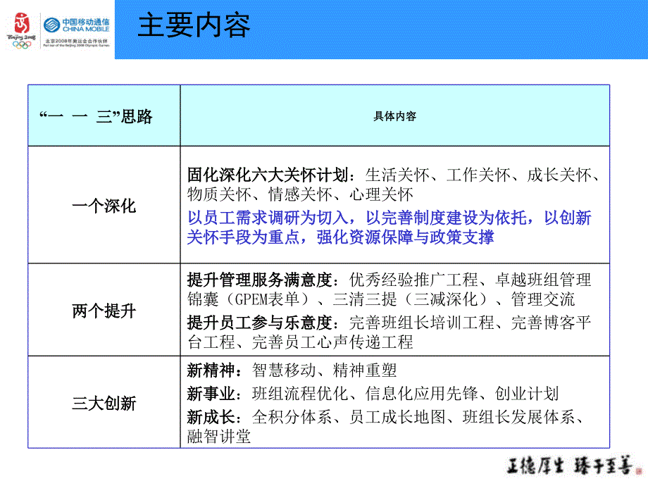 附件1广东公司深化卓越班组建设工程0305_第4页