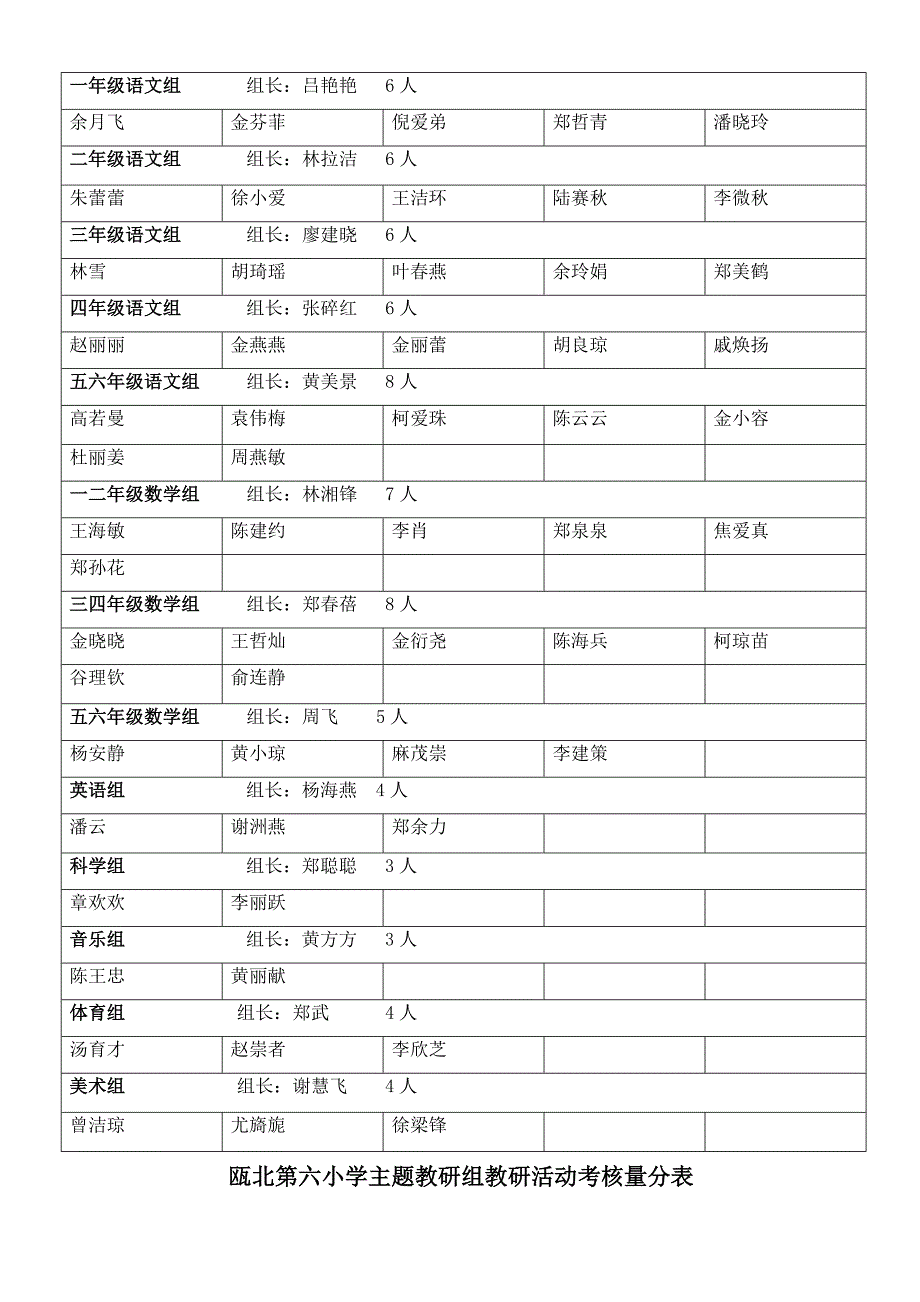 集体备课组主题教研活动记录册_第2页