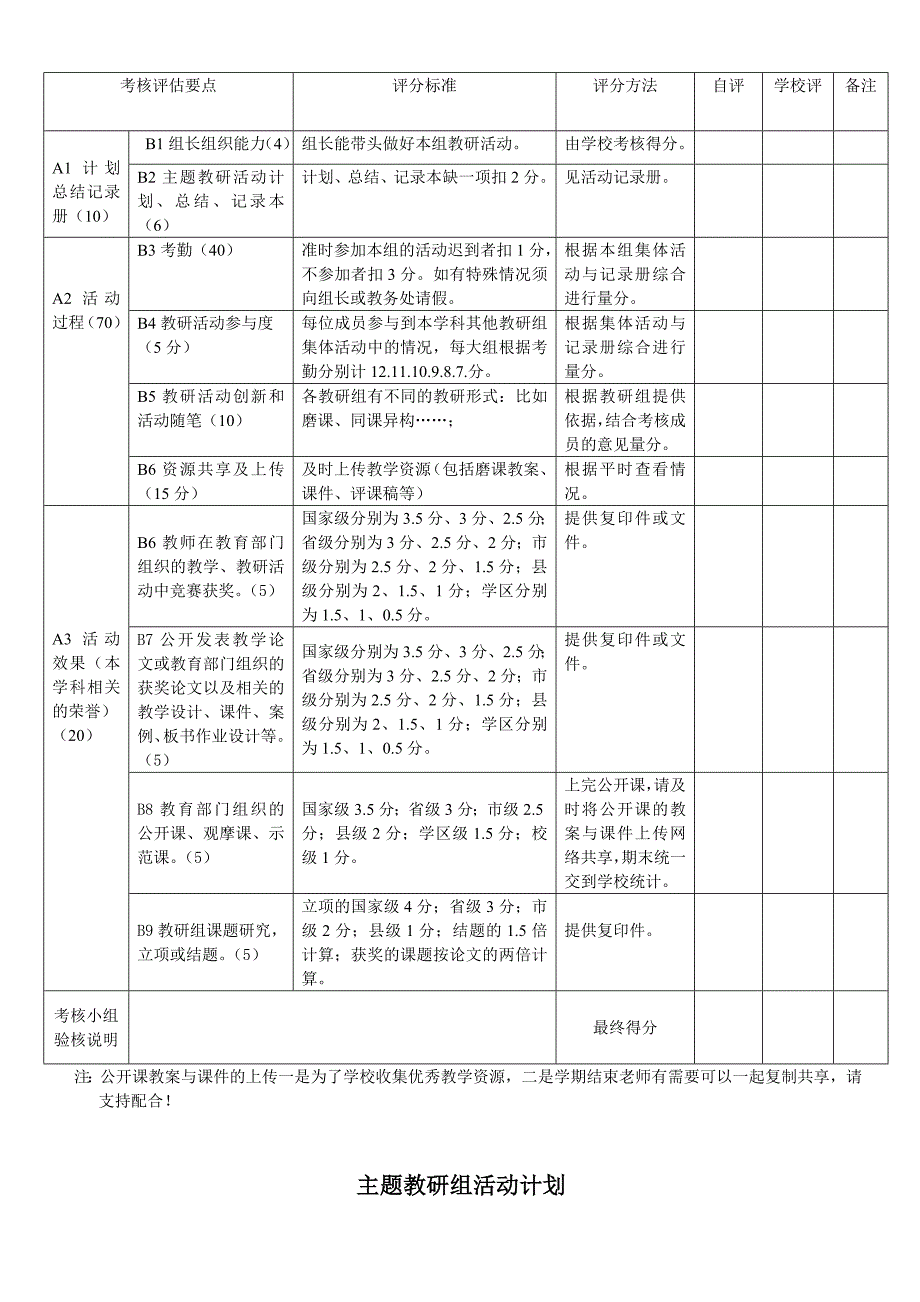 集体备课组主题教研活动记录册_第3页