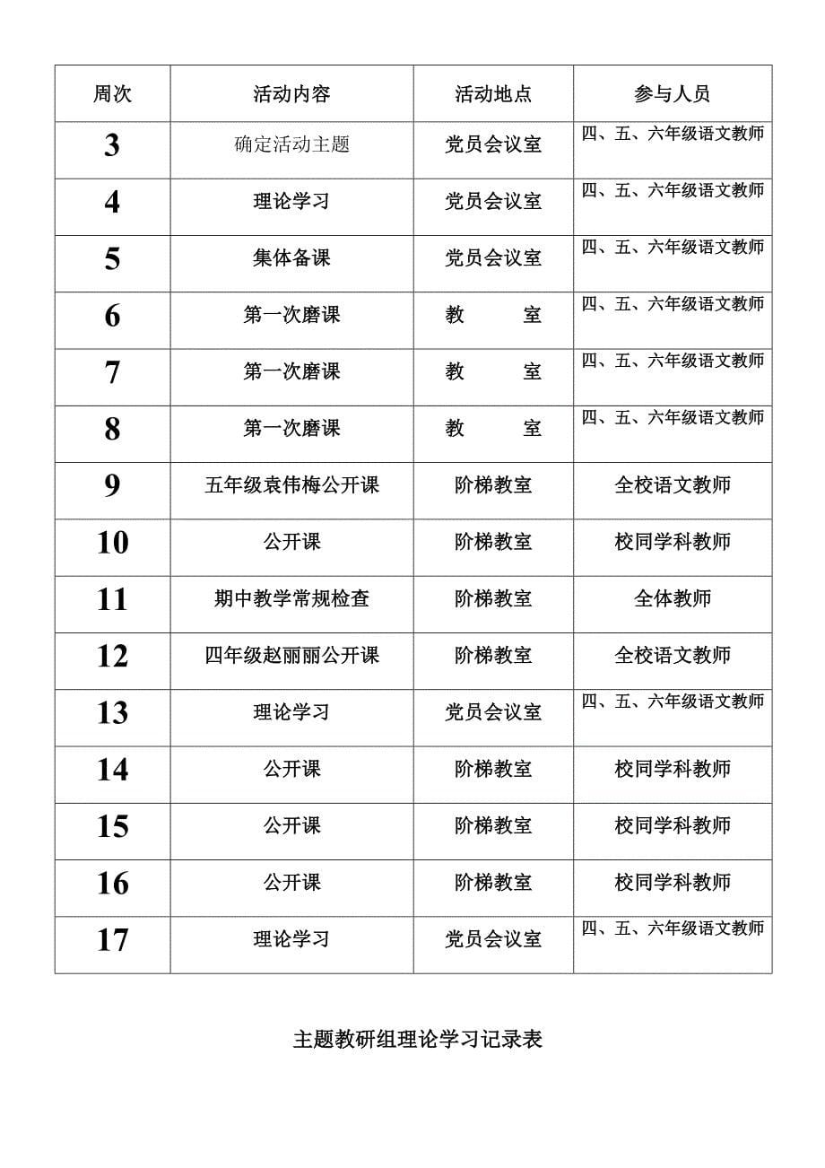 集体备课组主题教研活动记录册_第5页