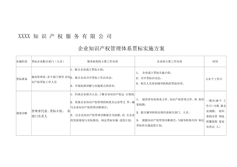 企业知识产权管理体系贯标实施方案_第1页