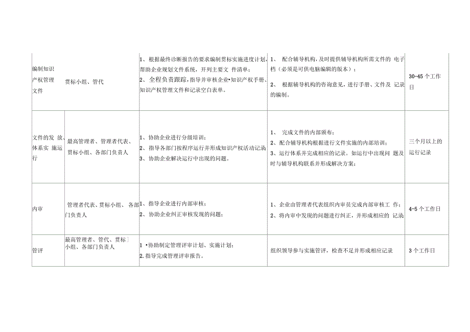 企业知识产权管理体系贯标实施方案_第2页