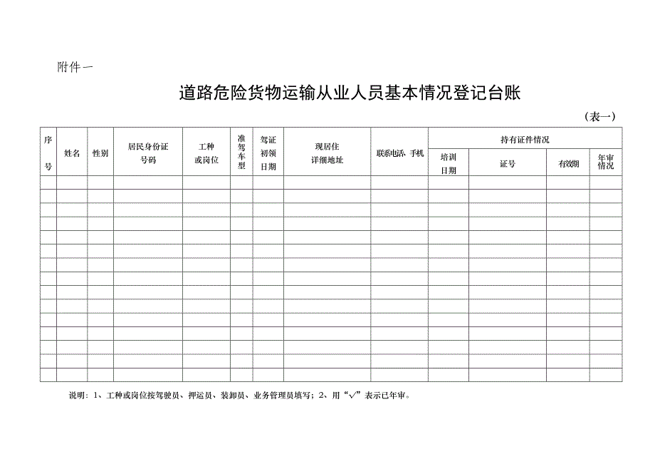 道路危险货物运输从业人员基本情况登记台账_第1页