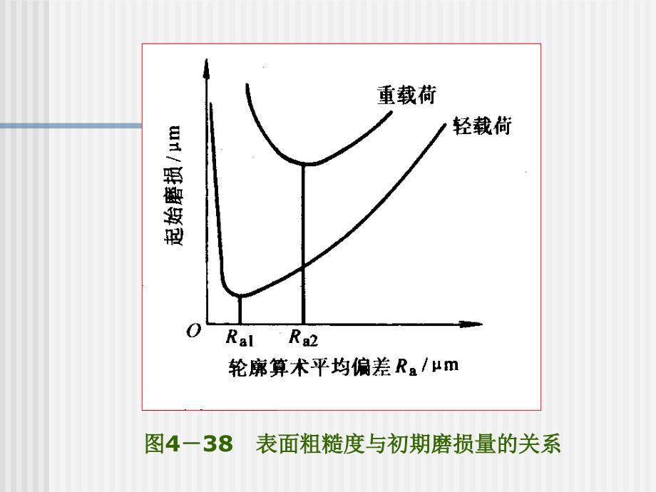 零件的机械加工质量不仅加工精度而且包括加工表面质量_第4页