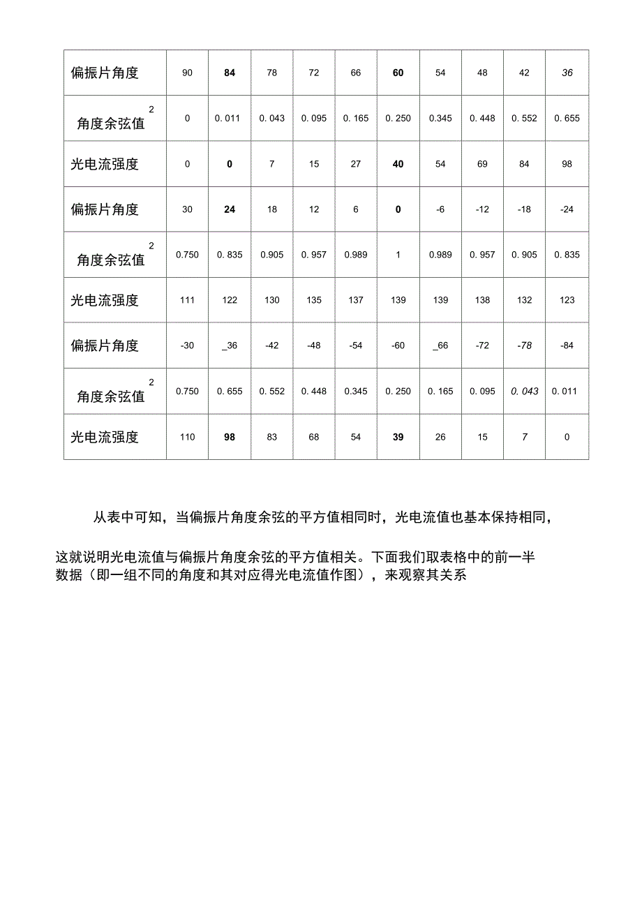 偏振光实验报告_第4页