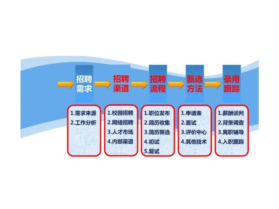 中国银行1598736142.ppt_第3页