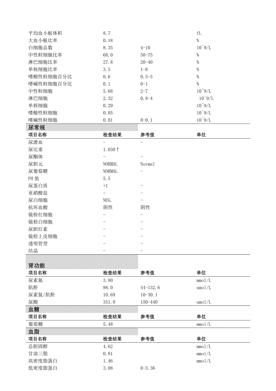 体检报告单模板_第4页