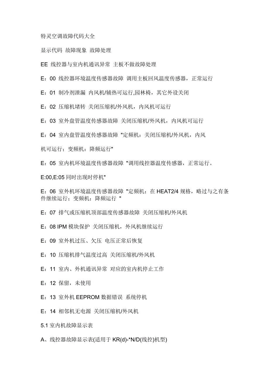 特灵空调故障代码大全.doc_第1页