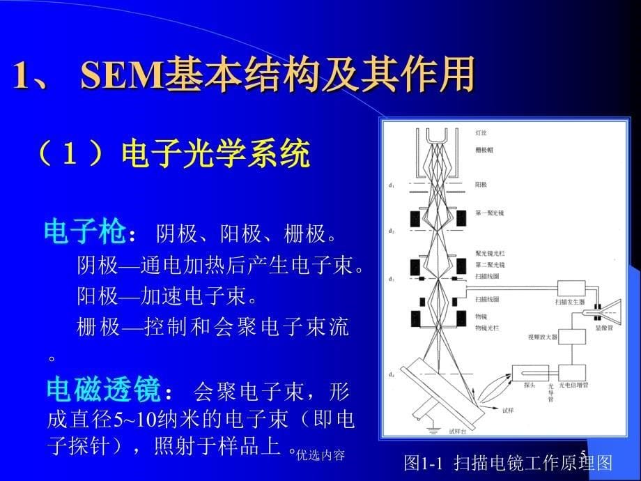 扫描电镜及其制样技术【特选材料】_第5页