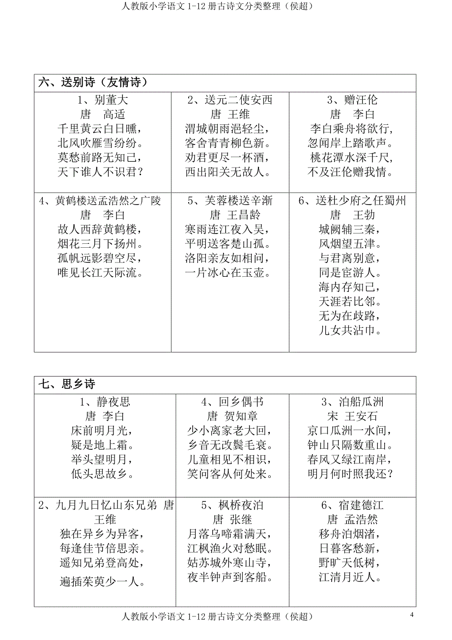 人教版小学语文112册古诗分类整理_第4页