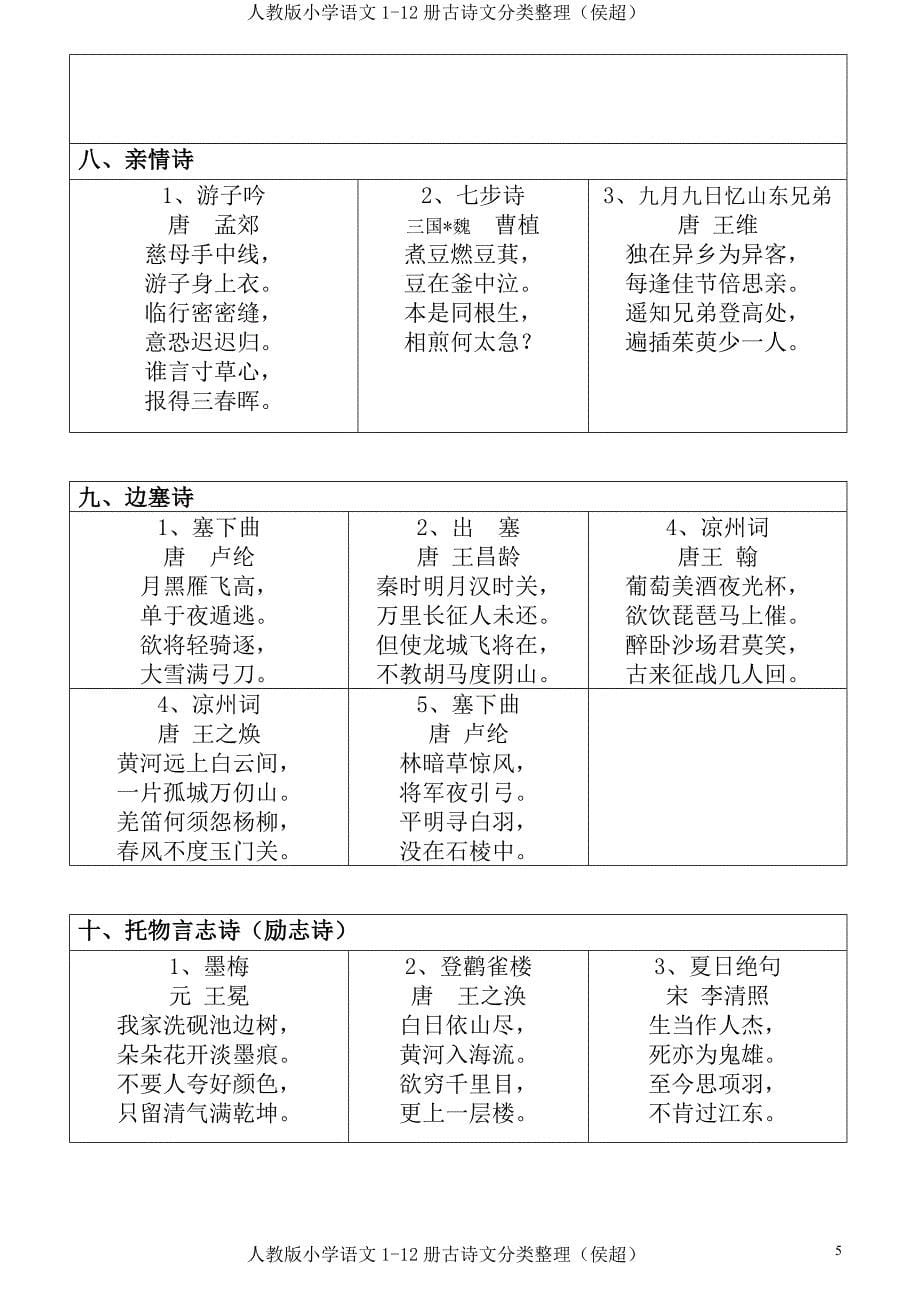 人教版小学语文112册古诗分类整理_第5页