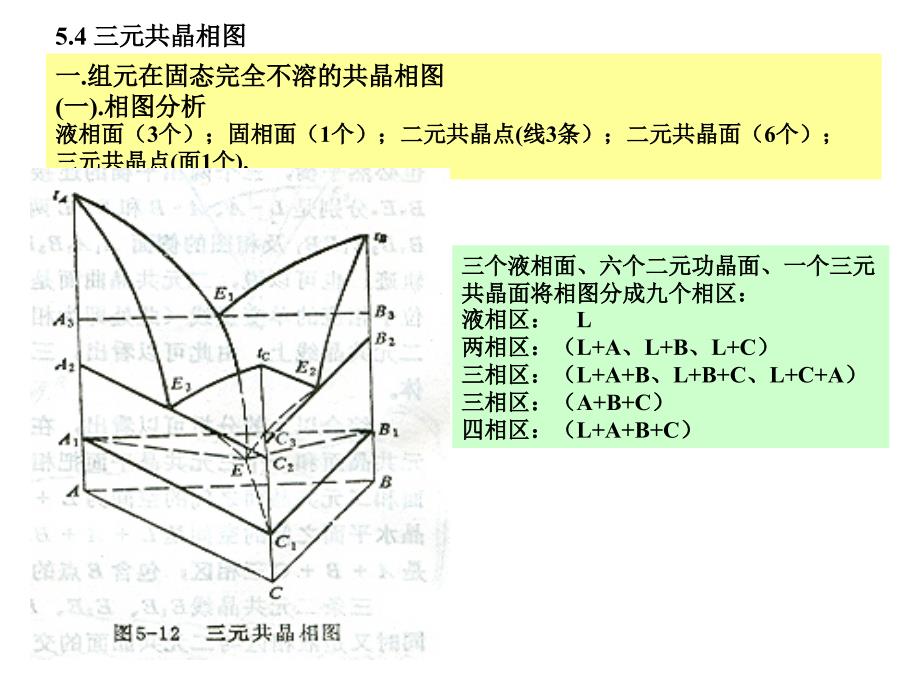 简化第五章三元合金相图_第1页