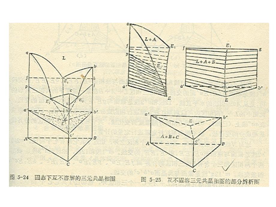 简化第五章三元合金相图_第2页
