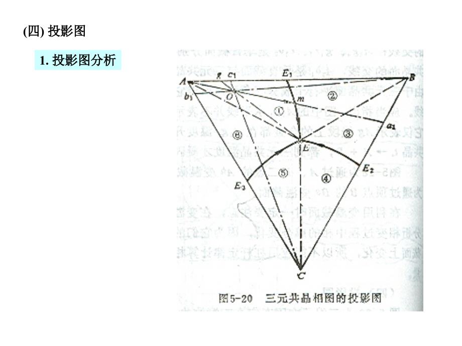 简化第五章三元合金相图_第3页