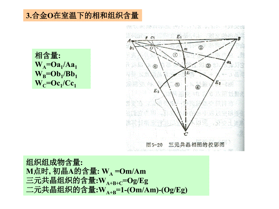 简化第五章三元合金相图_第4页