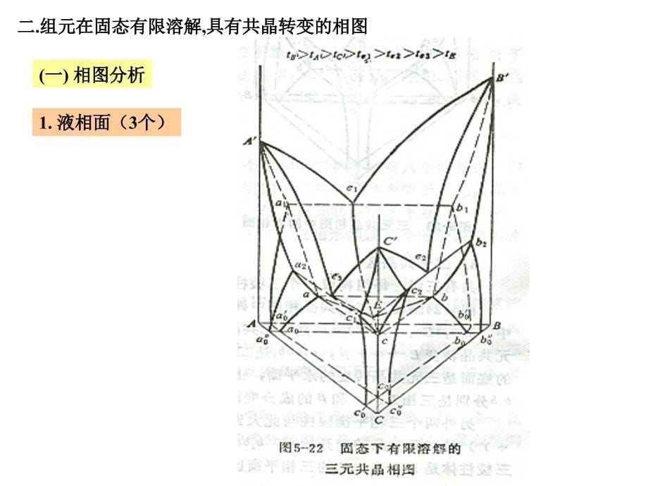 简化第五章三元合金相图_第5页