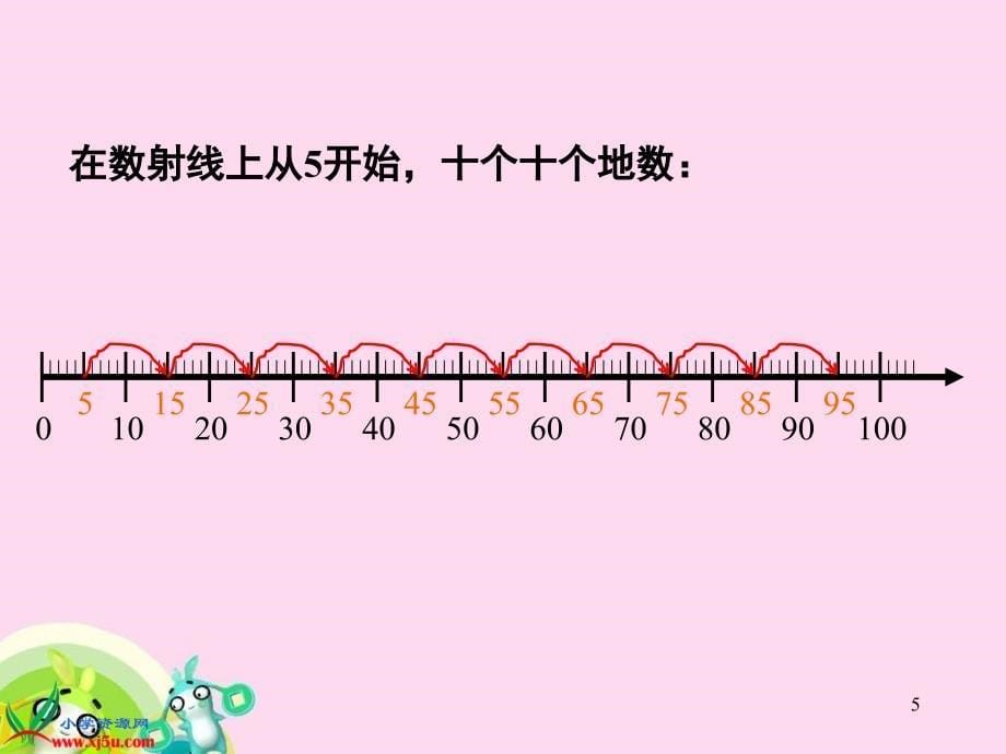 沪教版数学一年级下册数射线上的数PPT课件_第5页