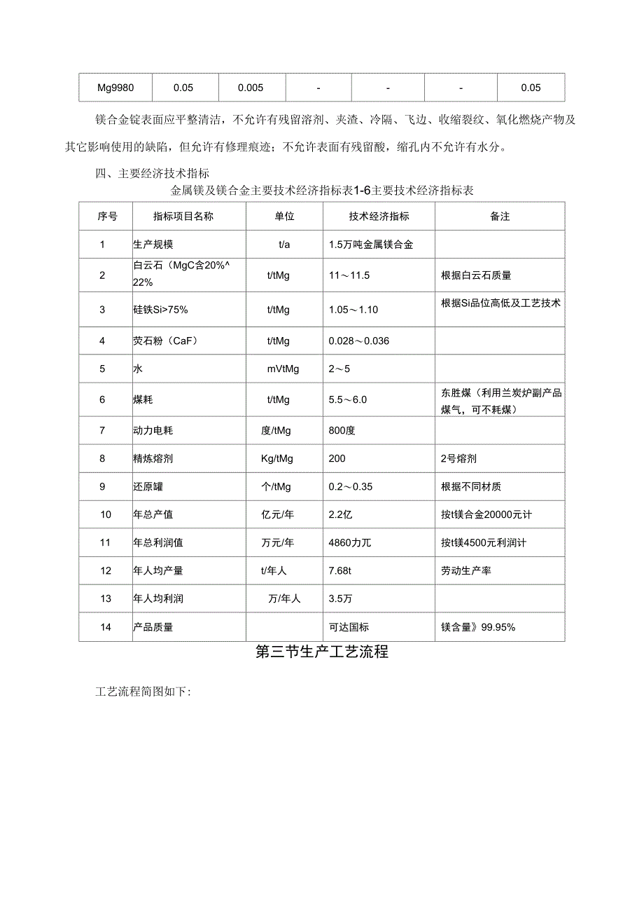 15万吨镁合金操作规程_第4页