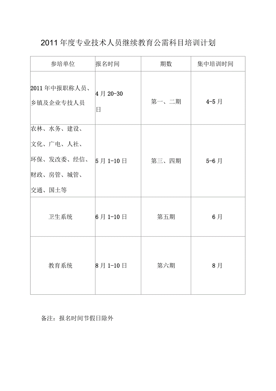 2011年度专业技术人员继续教育公需科目培训计划_第2页