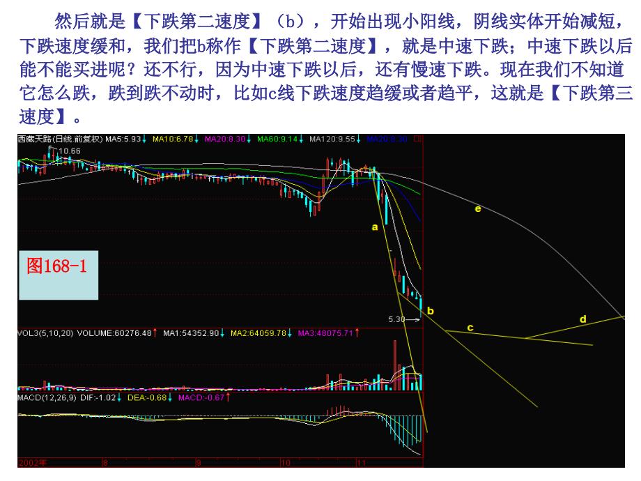 第171节下跌三速度_第2页