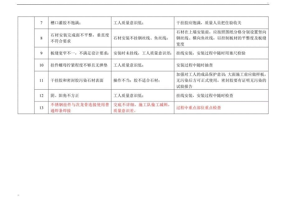 幕墙工程施工质量通病及其防治措施_第5页