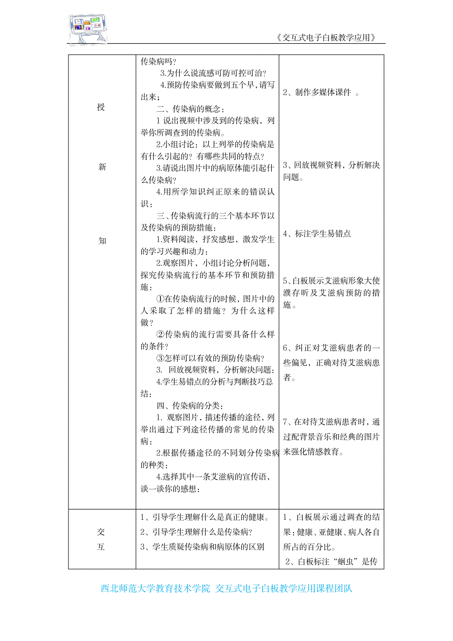 2023年交互式电子白板支持下授导式教学方案的设计模板_第2页