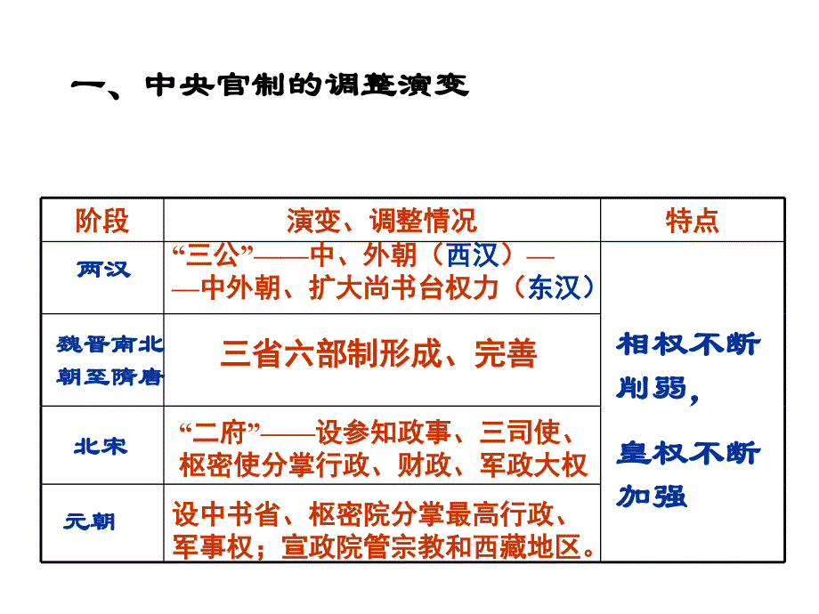 一中央官制调整演变_第1页