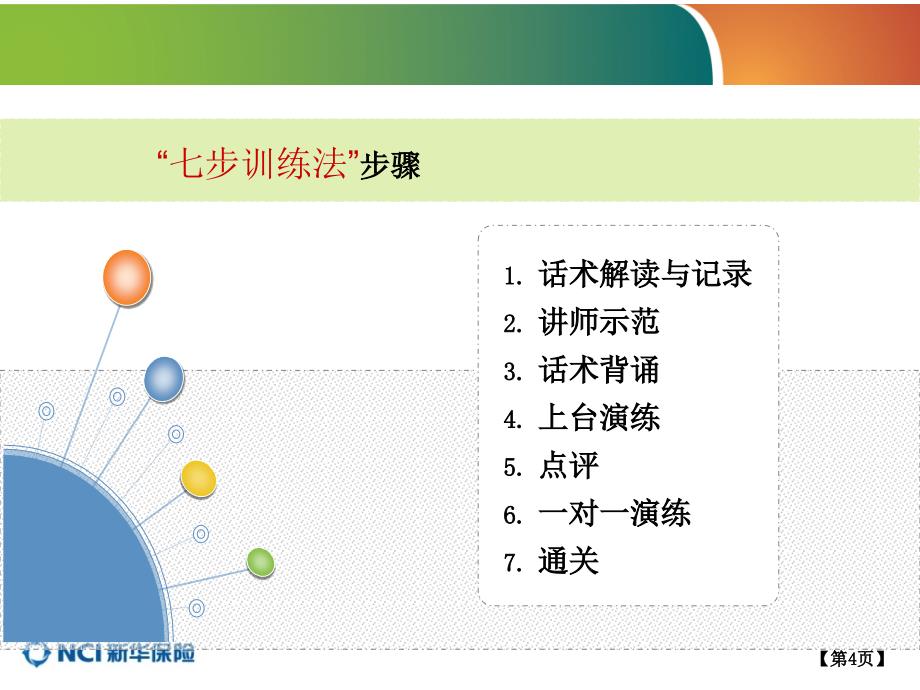 看图说保险产品销售七步训练_第4页