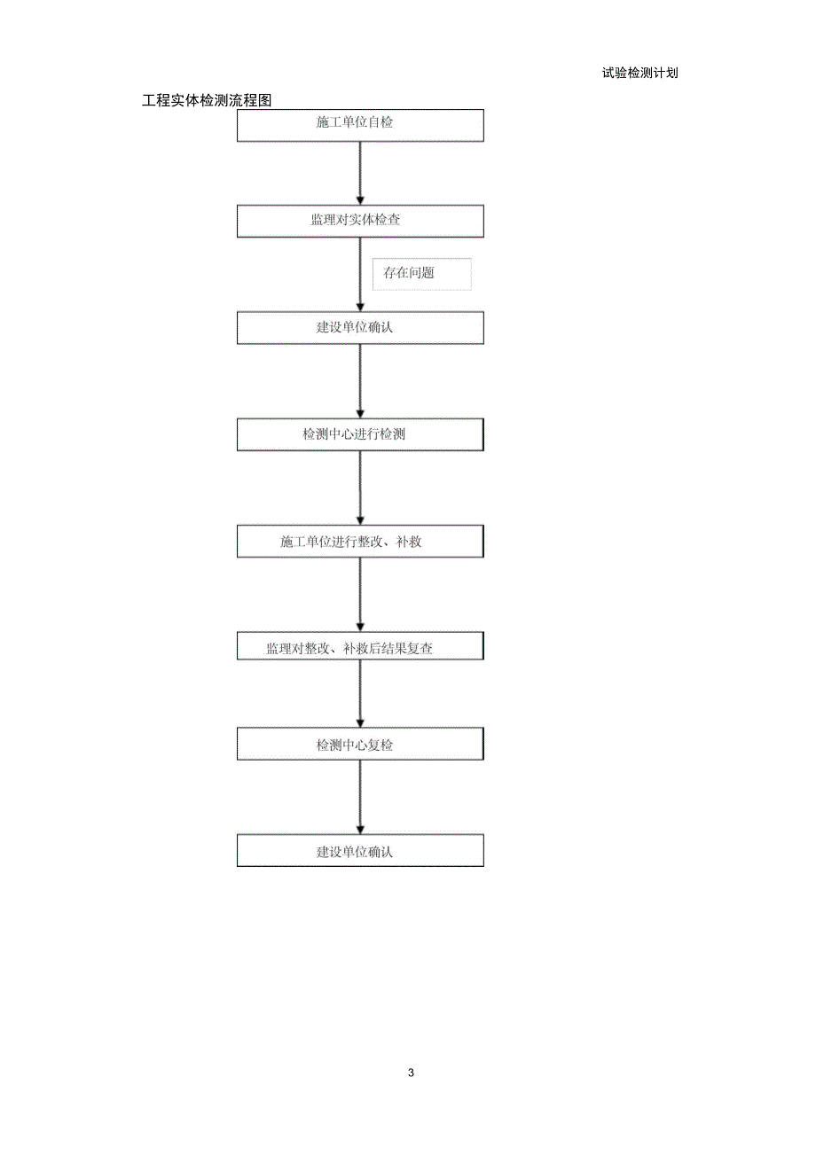 试验检测计划_第3页