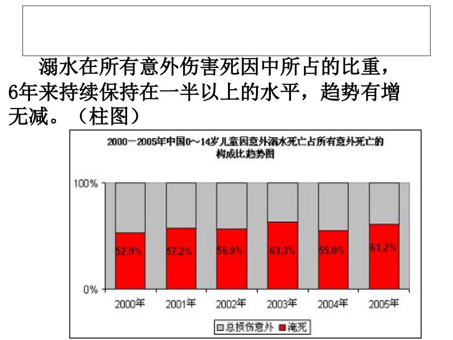 安全教案PPT《防溺水》_第2页