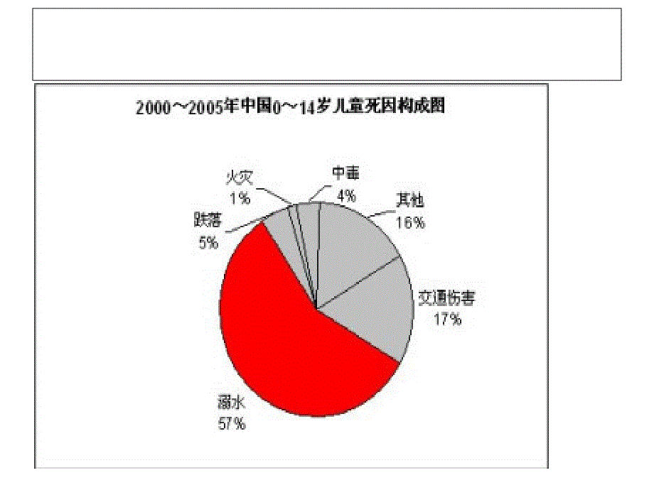 安全教案PPT《防溺水》_第3页