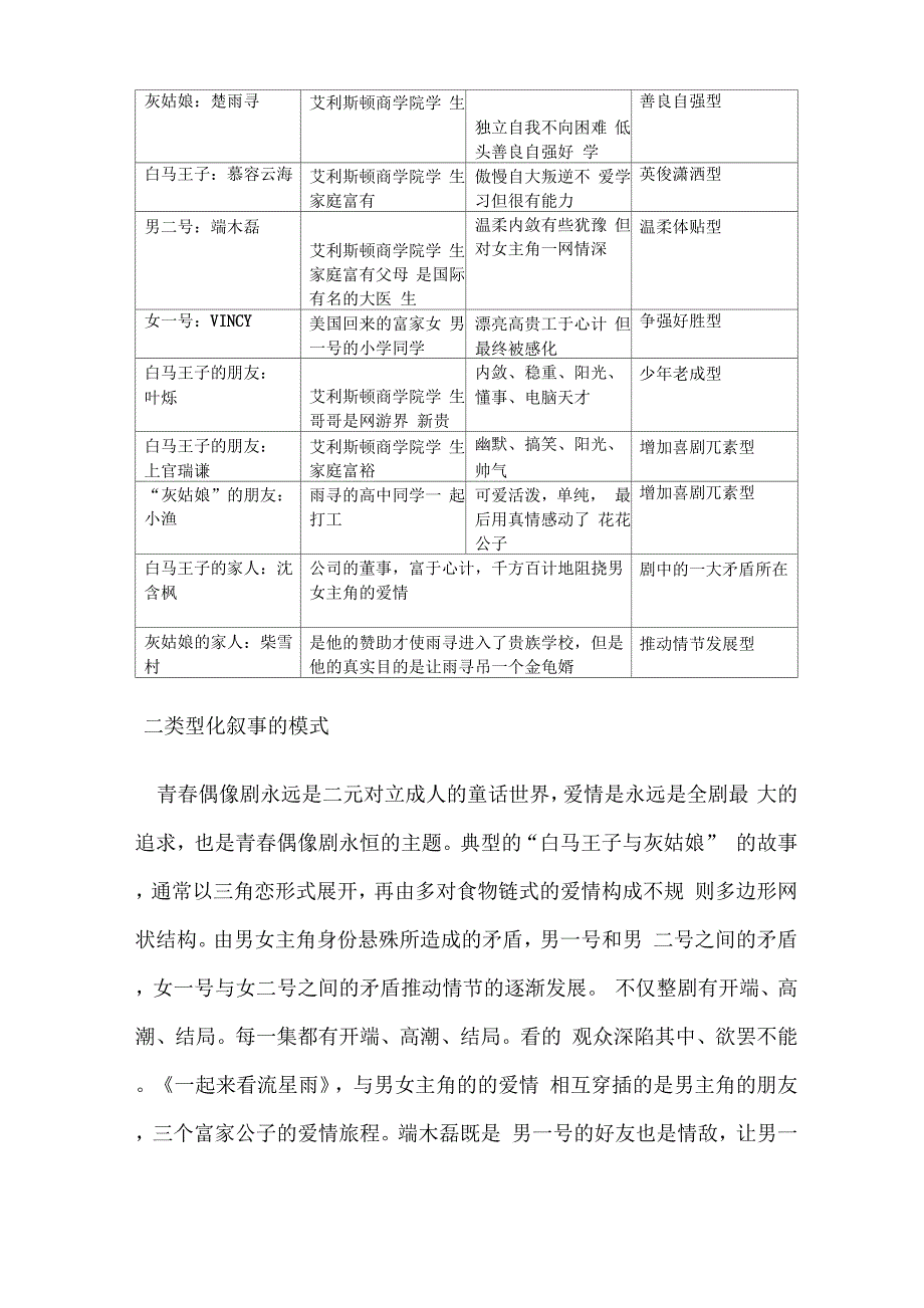 青春偶像剧的文化解读_第4页