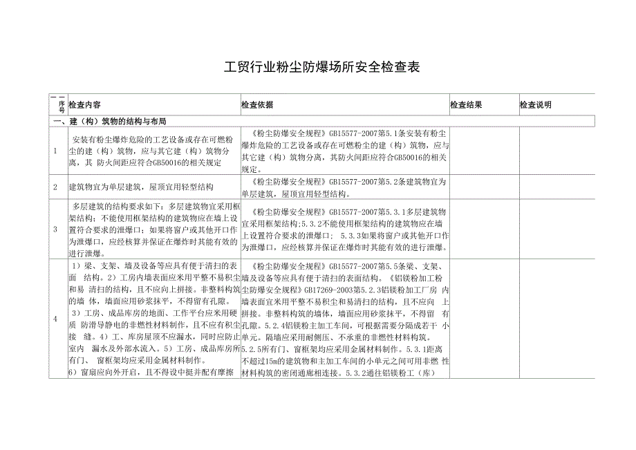 工贸行业粉尘防爆场所安全检查表_第1页