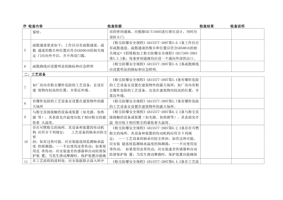 工贸行业粉尘防爆场所安全检查表_第2页