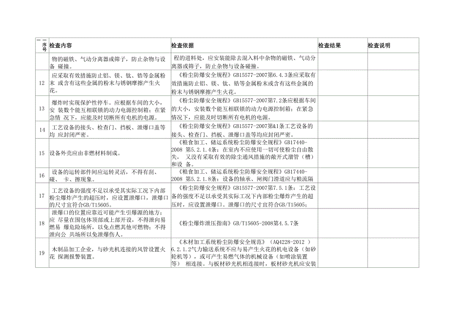 工贸行业粉尘防爆场所安全检查表_第3页