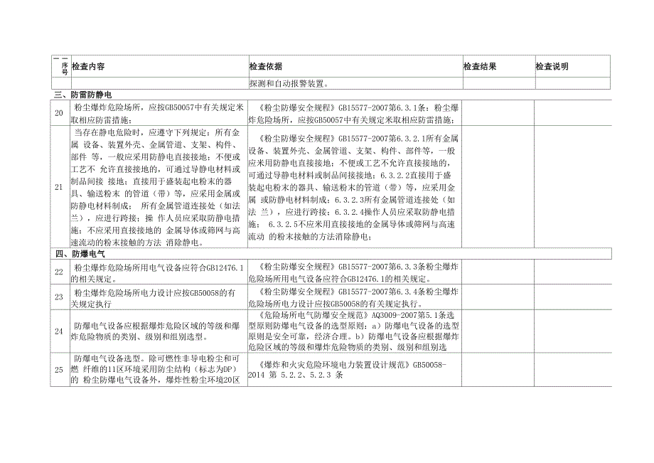 工贸行业粉尘防爆场所安全检查表_第4页