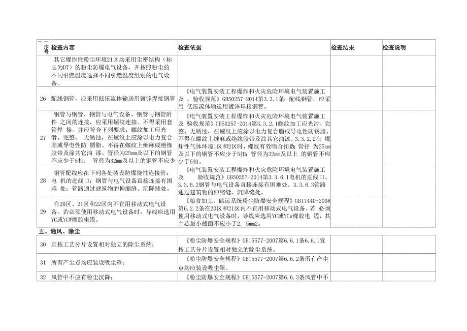 工贸行业粉尘防爆场所安全检查表_第5页