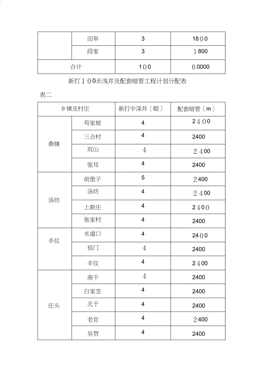 典型机井设计_第3页