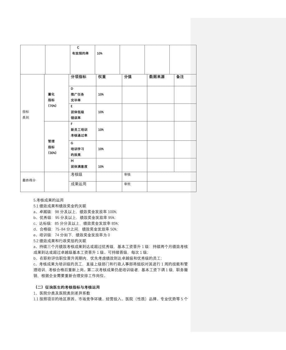 医美网电咨询薪酬与绩效管理设计方案_第5页