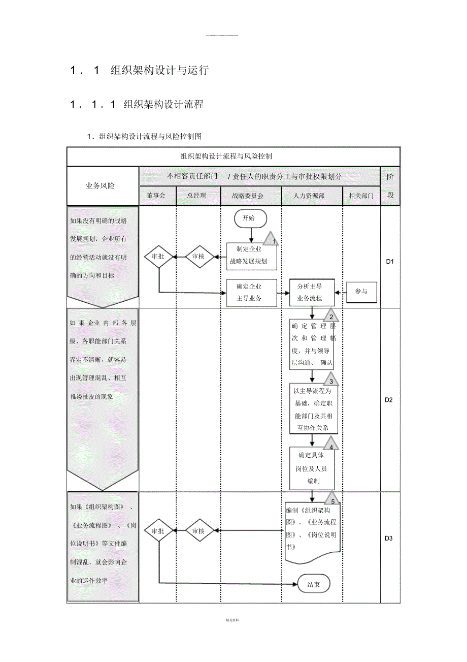 企业内部控制流程——组织架构_第2页