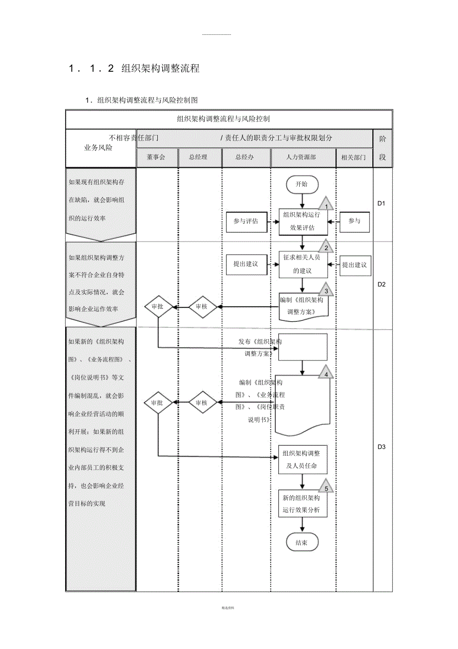 企业内部控制流程——组织架构_第4页