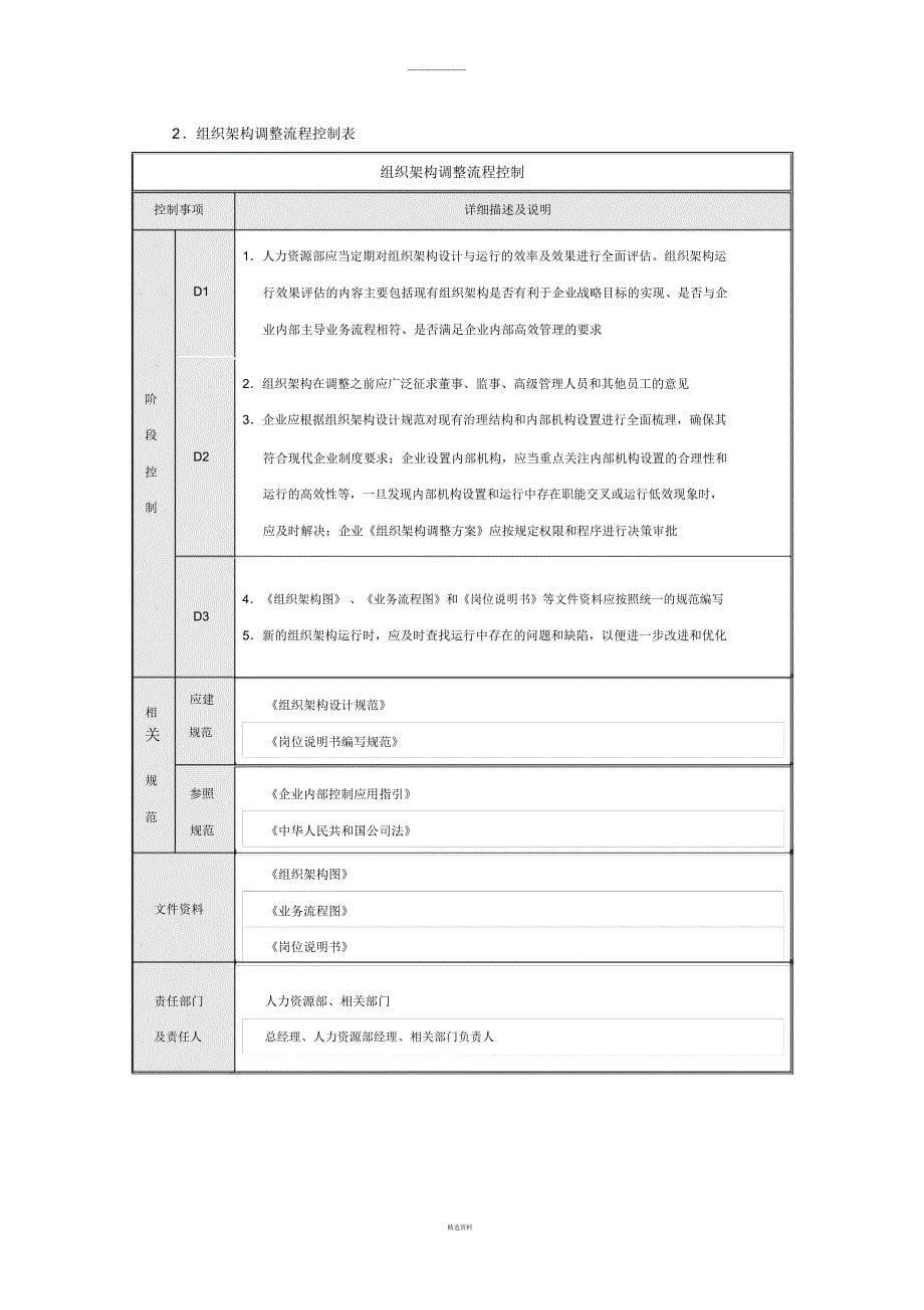 企业内部控制流程——组织架构_第5页