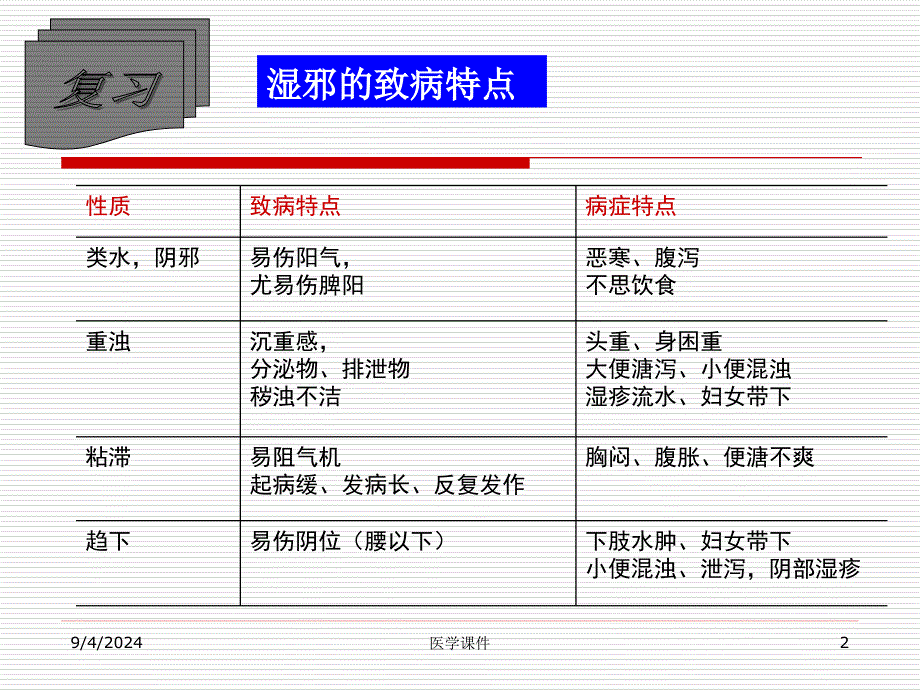 中药学课件 第十二章化湿药PPT课件_第2页