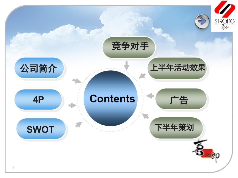 喜之郎市场营销分析PPT课件_第2页