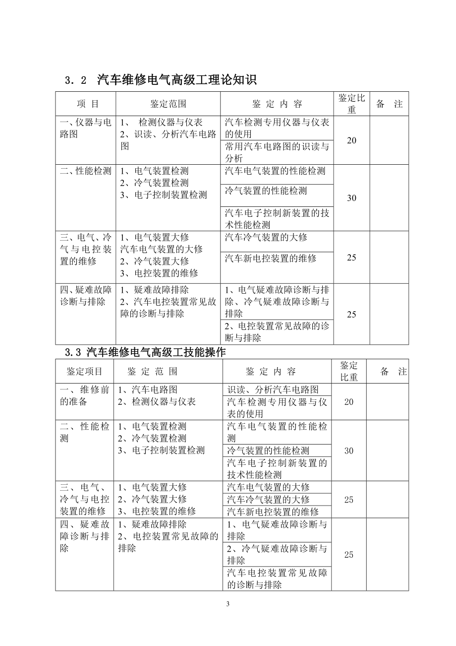 高级汽车维修电工试题.doc_第3页