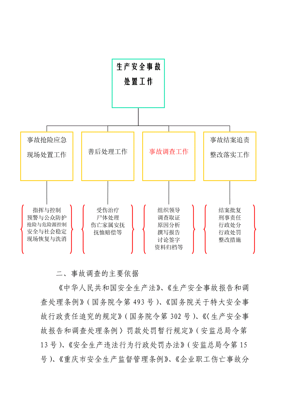 生产安全事故调查工作实务含直接经济损失计算方法和标准_第2页