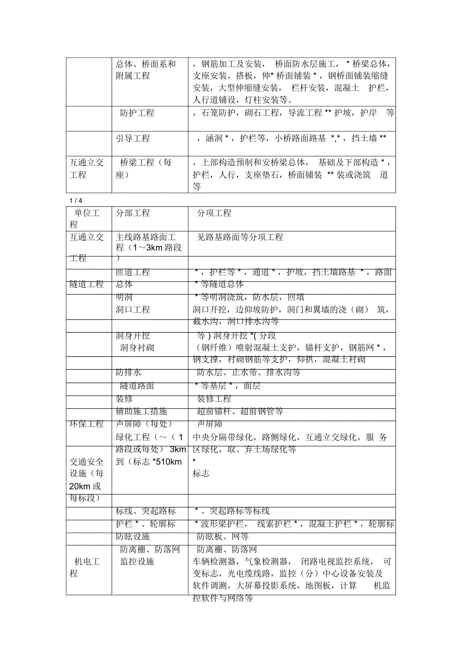 公路工程单位分部及分项工程划分_第2页