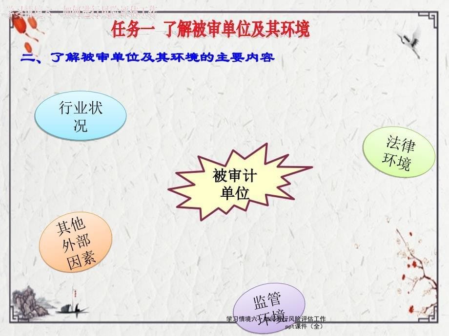 学习情境六如何进行风险评估工作ppt课件全_第5页