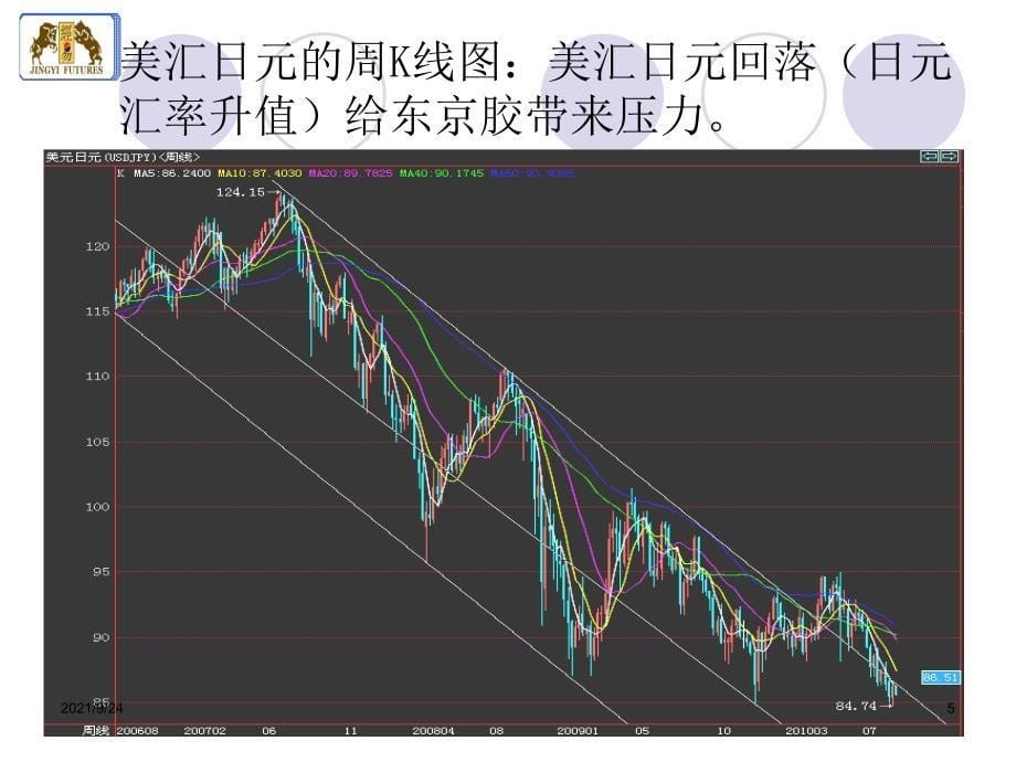 经易橡胶周刊100816-需求渐弱_第5页