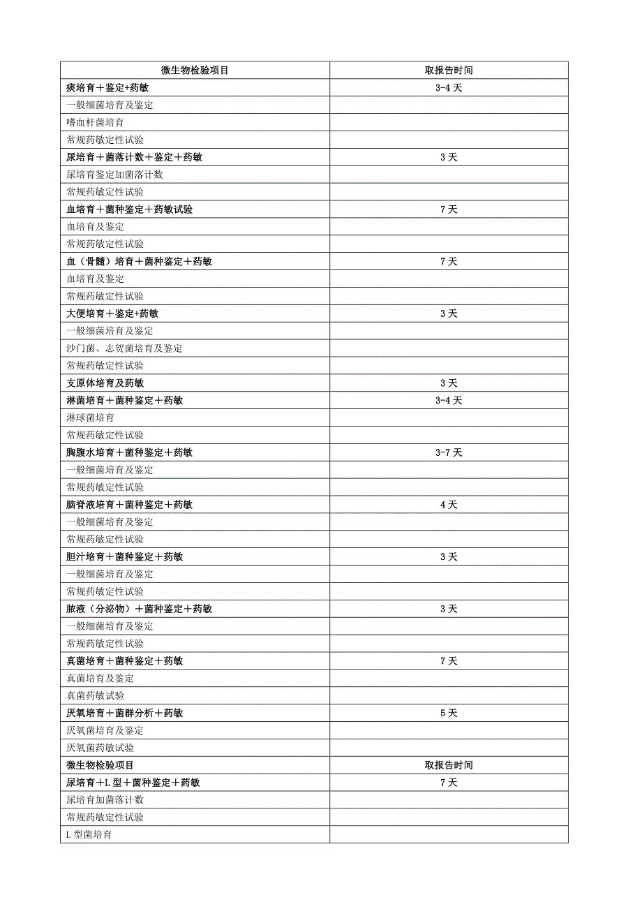 微生物检验项目与临床意义_第4页